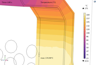 Multiphysics Modelling and ...