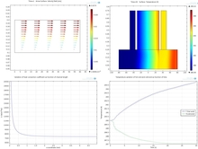 Modeling of a ...