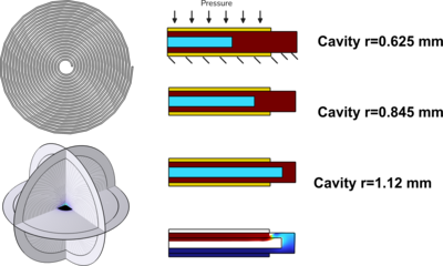 LC resonant sensor for ...