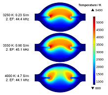 Influence of Thermal ...