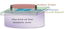 SAW Sensors for Surgical ...