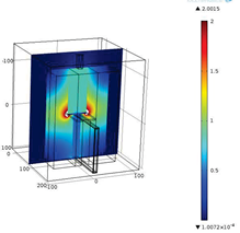 Modeling of Lorenz Force ...