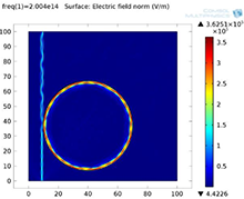 Improving Detection ...