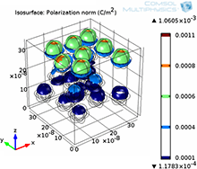 Modeling and Simulation of ...