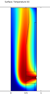 Modeling of Turbulent ...