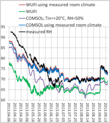 Moisture Risks in Multi ...