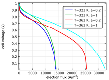 Hierarchical Modeling of ...