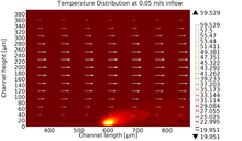 Simulation of Thermal ...