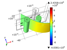 High Curvature Bending of ...