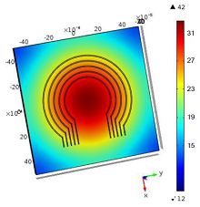 Study of the Thermal ...