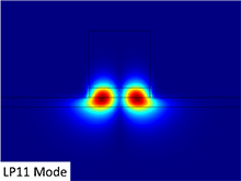 Calculation in Coupling ...