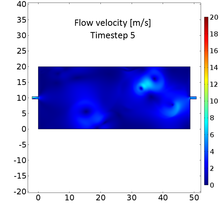 Transient Simulation of the ...