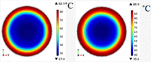 Modeling the Effect of ...