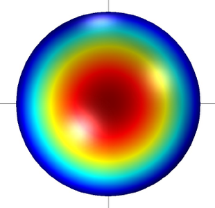 Simulation of Normal and ...