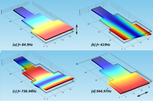 Simulation of a New PZT ...