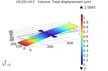 Simulation of a Polyimide ...