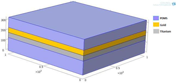 Design and Simulation of ...