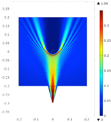 Scattering of mm-Waves by ...