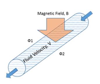 Analytical Method to ...