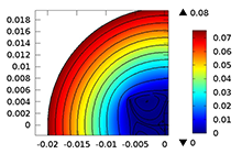 Simulation of Yield-Stress ...