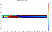 Fluid Dynamic Analysis of ...