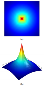 FEM Convergence for PDEs ...