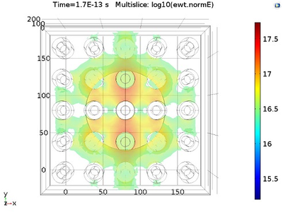 Ultrafast Effects in 3D ...