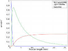 Modelling Heat and Mass ...