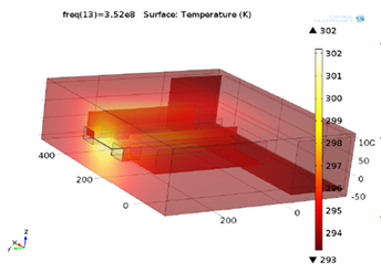 Design of RF Power Couplers ...