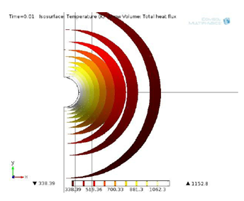 Numerical Simulation of ...