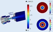CAE-Based Design and ...