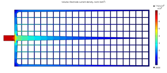 Computational Optimization ...