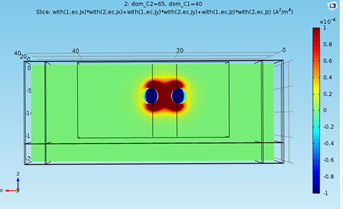 Sensitivity Plots using ...
