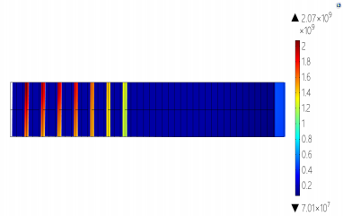 Simulation of an ...