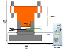 Inverse Problem and a New ...