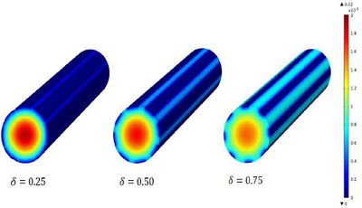 Superhydrophobic Surfaces ...