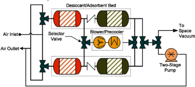 A Virtual Laboratory for ...