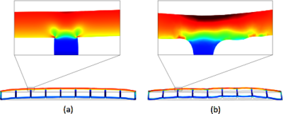 Simulation of Thermo ...