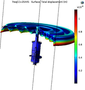 Numerical Analysis of an ...