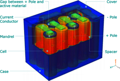 Thermal Analysis on Module ...