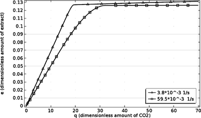 Validation of Supercritical ...