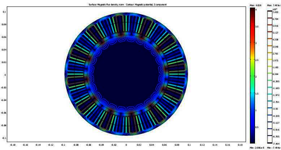 Modeling a Brushless DC ...