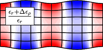 Transformation Optics ...
