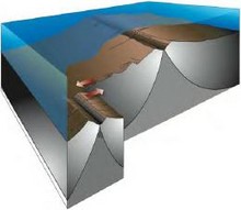Modeling the Thermal ...