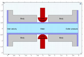 Modeling and Simulation of ...