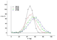 Parameter Identification in ...