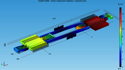 Modeling and Simulation of ...