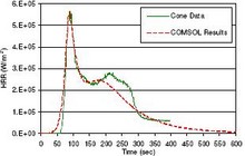 A Finite Element Analysis ...
