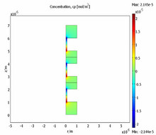Microscale Modelling of the ...