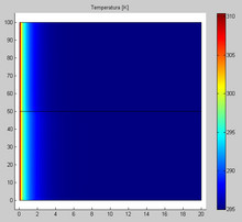 Numerical Simulation of the ...